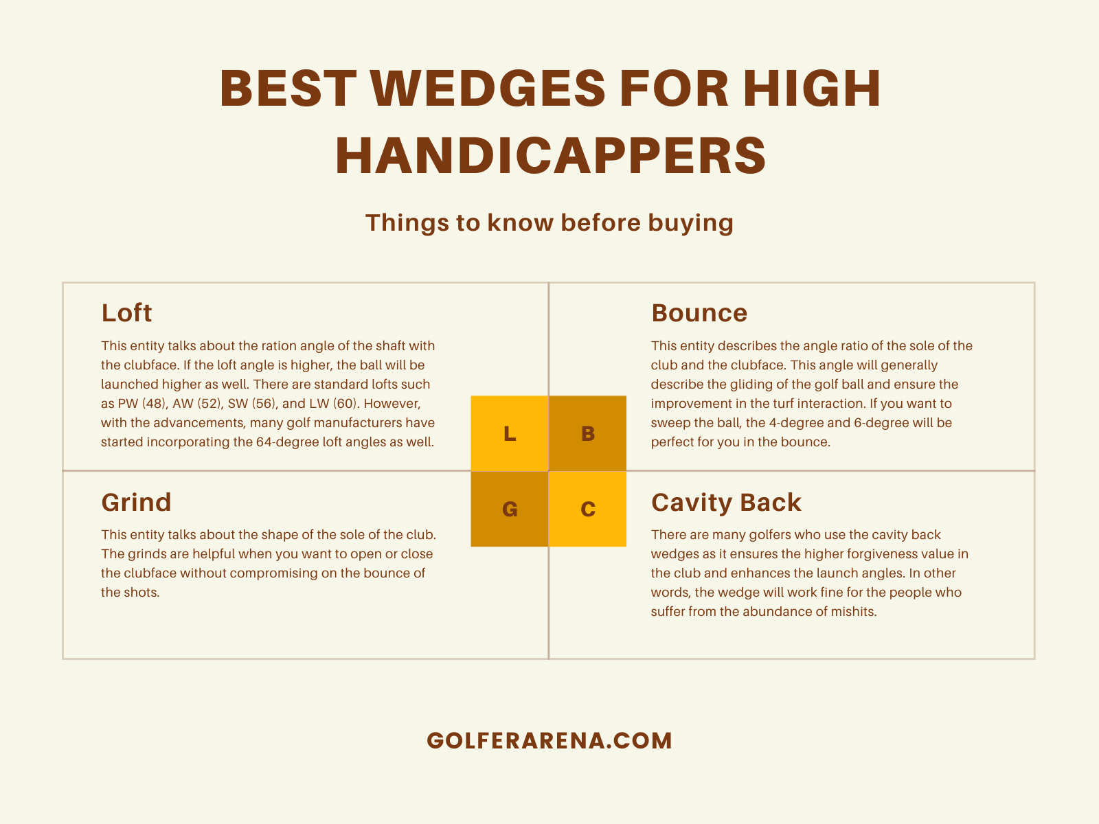 best wedges for high handicappers