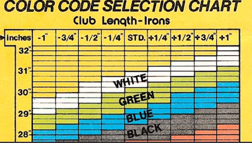Ping Color Chart