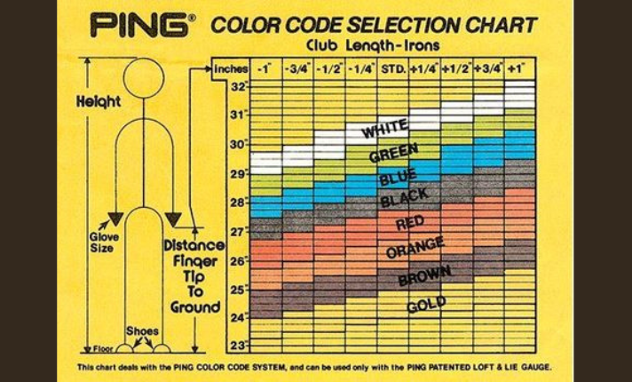 Ping Dot Color Chart